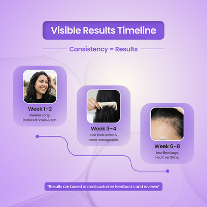 Shampoo + Conditioner (200 ml + 200 ml)