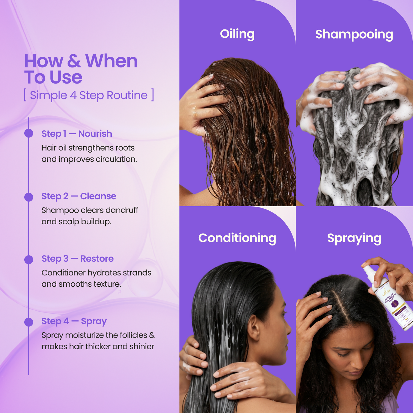 Premium Hair Care Kit (Hair Oil + Shampoo + Conditioner + Hair Growth Spray (200 ml + 200 ml + 200 ml + 100 ml)