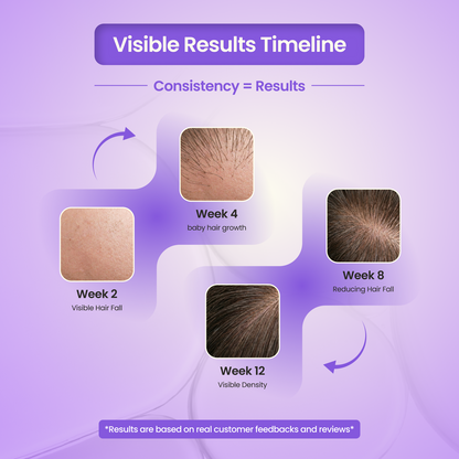 Rosemary Premium Hair Oil - 100 ml