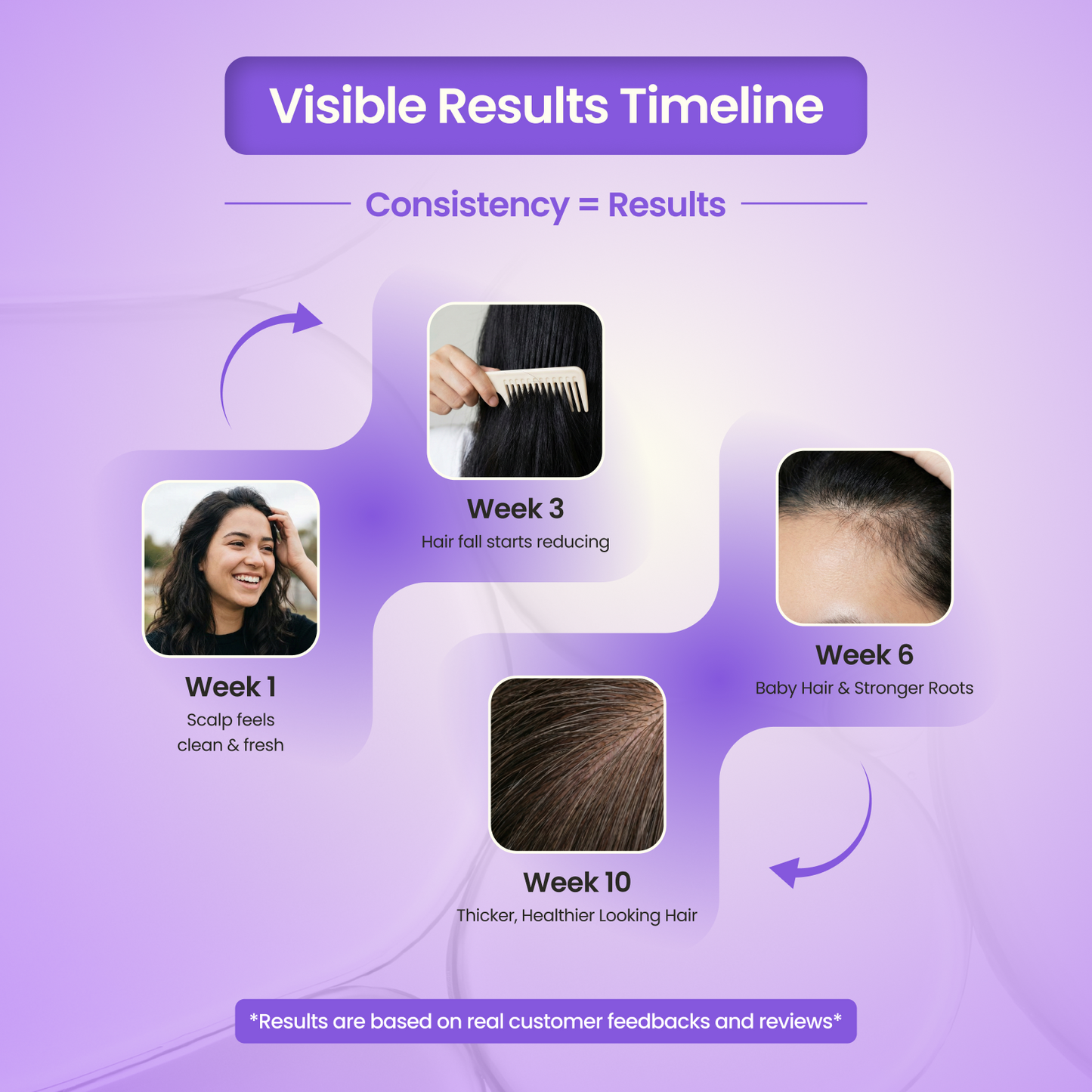 Hair Oil + Shampoo(100 ml + 200 ml)