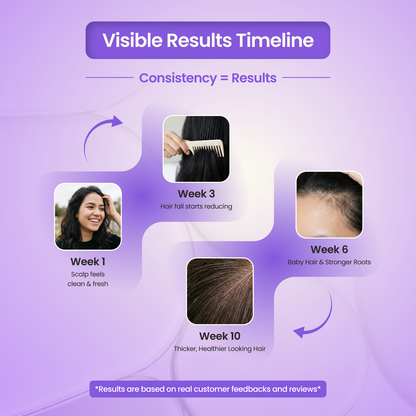 Hair Oil + Shampoo(100 ml + 200 ml)