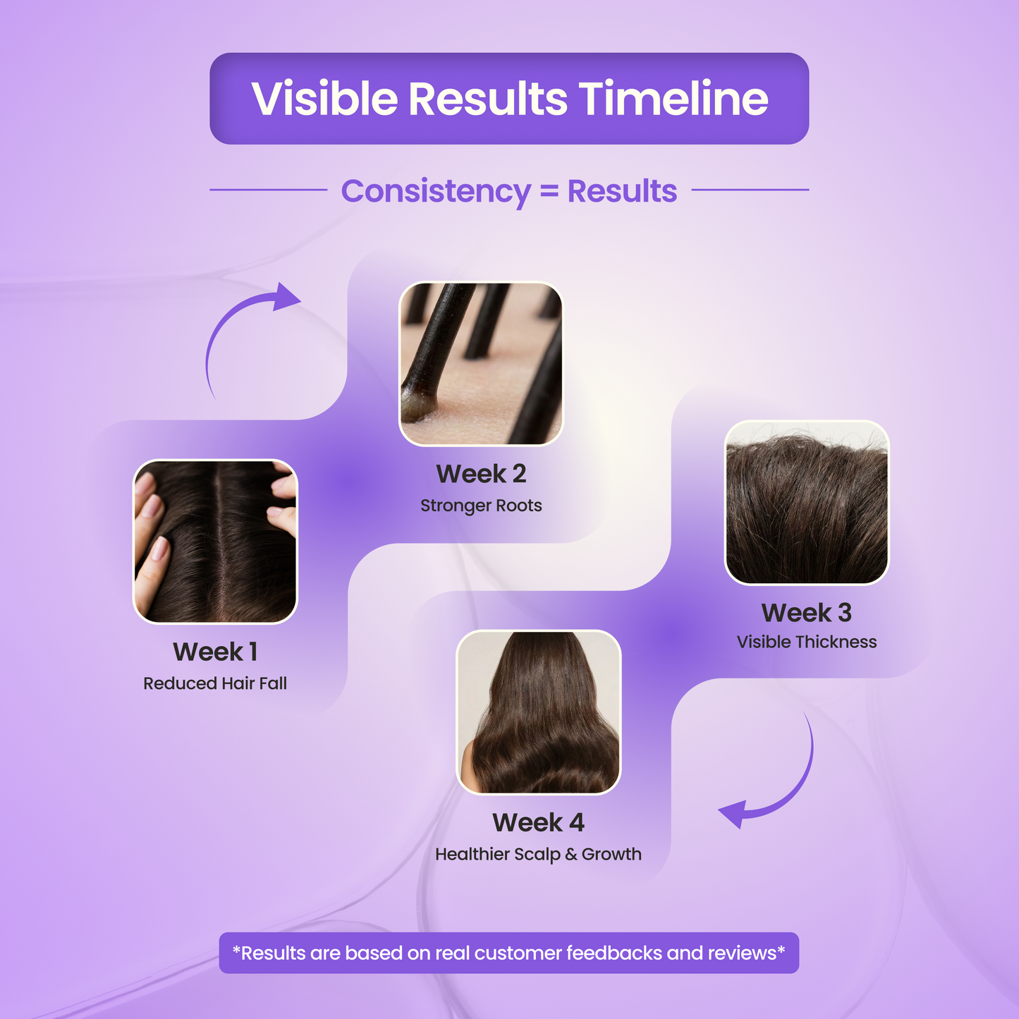 Rosemary Hair Growth Spray - 100 ml