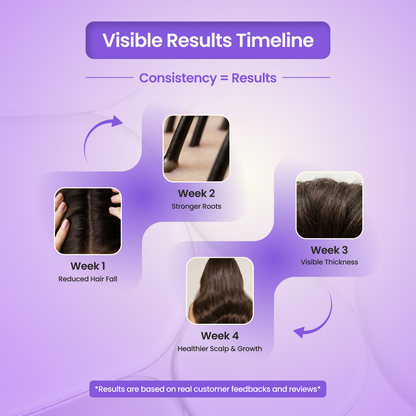 Rosemary Hair Growth Spray - 100 ml
