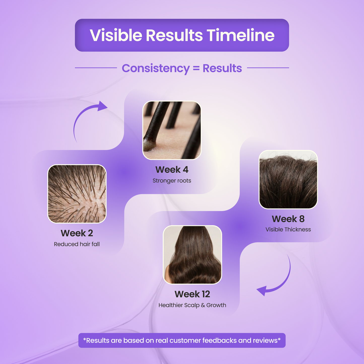 Rosemary Hair Growth Spray - 100 ml