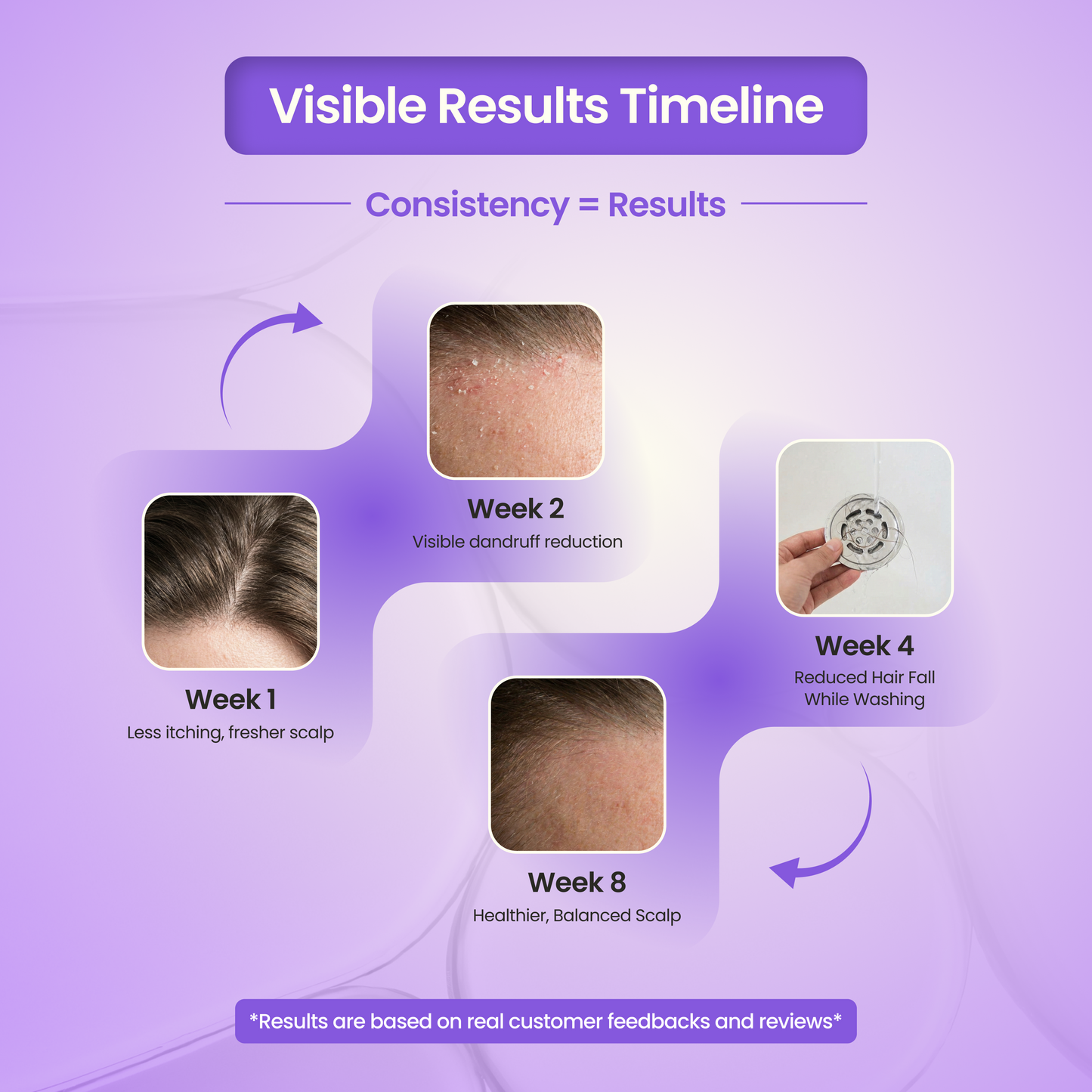 Tea Tree Shampoo - 200 ml