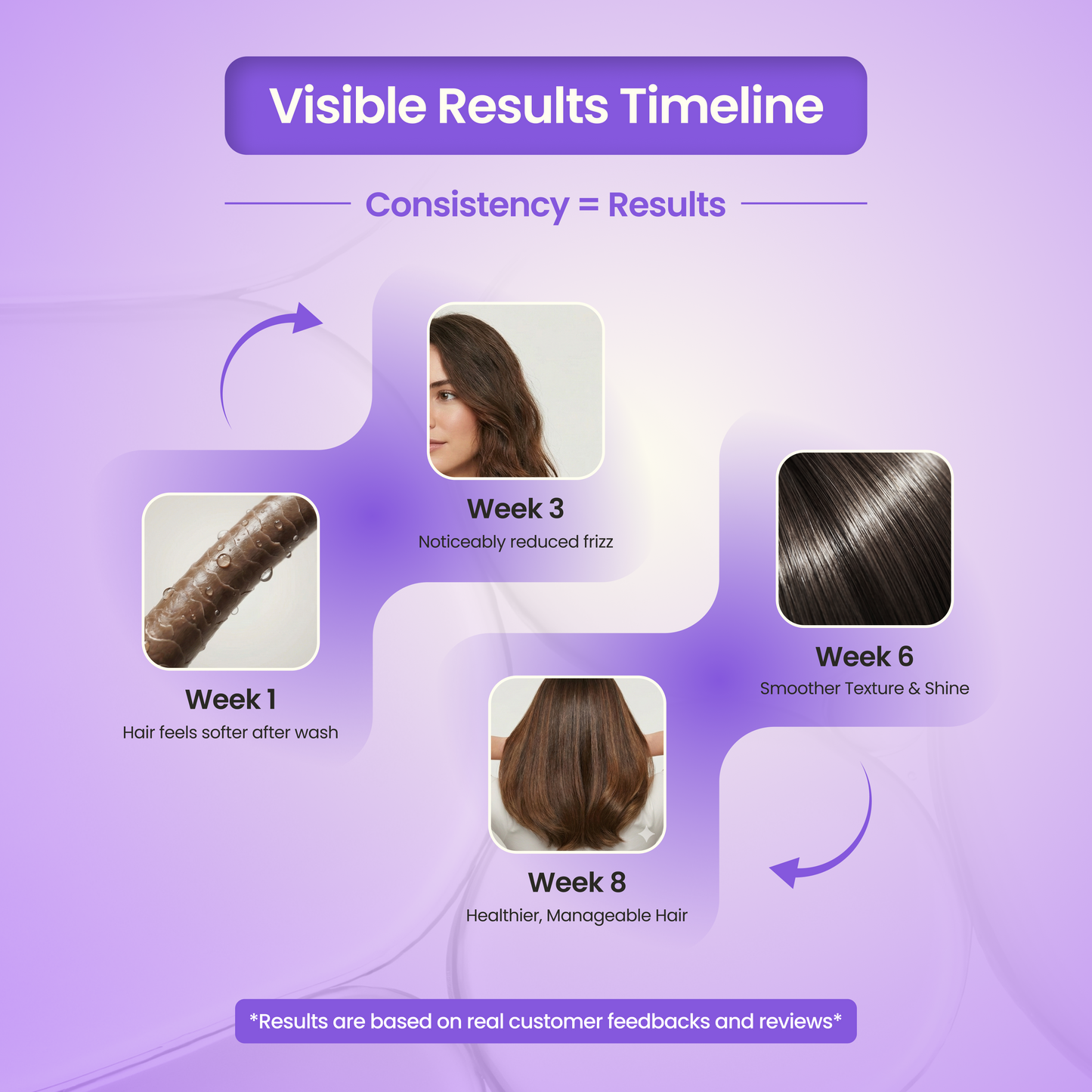 Coconut Cream Conditioner - 200 ml